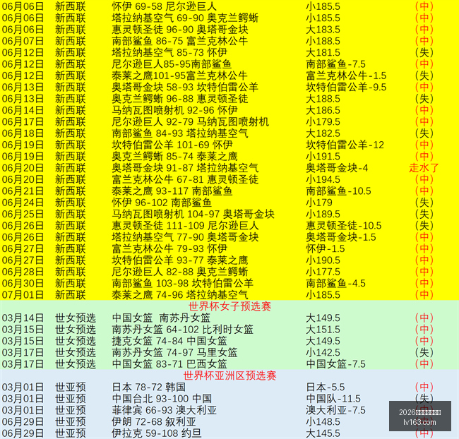 加冠独家激,战正酣,比分解析与,2026世界杯下注平台,世界杯下注,足球投注,体育博彩,世界杯平台,下注指南,2026世界杯,线上博彩
