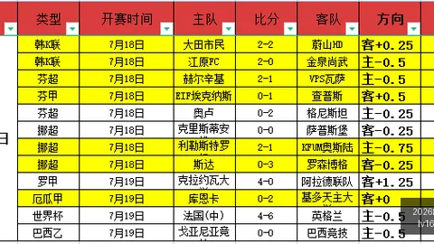 2026世界杯下注平台足球投注关键数据曝光讨论升温